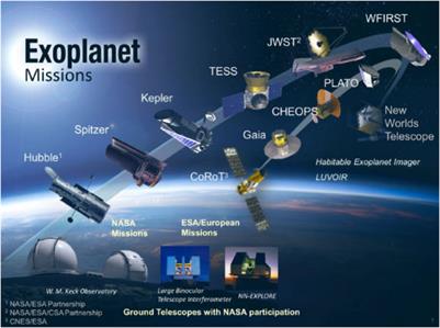 The NASA High-Resolution Speckle Interferometric Imaging Program: Validation and Characterization of Exoplanets and Their Stellar Hosts